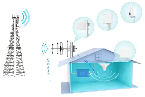Shenzhen Tongwei Electronics KA TB01 Cell Phone Signal Booste - cell signal booster