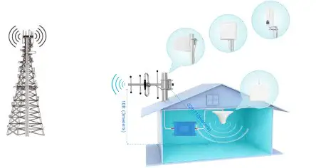 Shenzhen Tongwei Electronics KA TB01 Cell Phone Signal Booste - outdoor Tube Antenna and indoor ceilling Antenna