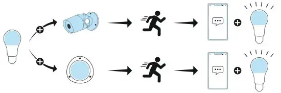 hama 176547 WiFi LED Light Lamp - Extended