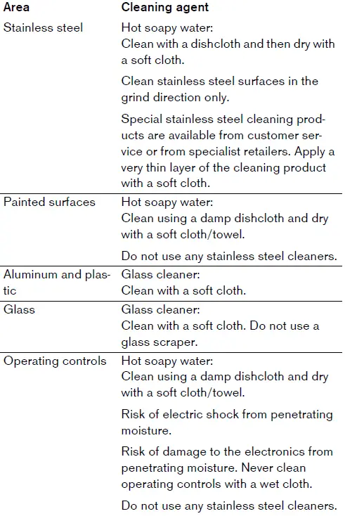 GAGGENAU-AL-400-722-48-Inch-Backsplash-Ventilation-fig14