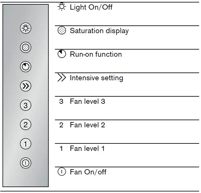 GAGGENAU-AL-400-722-48-Inch-Backsplash-Ventilation-fig4