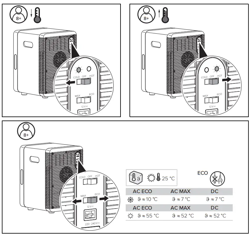 Coca Cola MBF20 Classic 20 I Thermoelectric Mini Fridge - fig 2