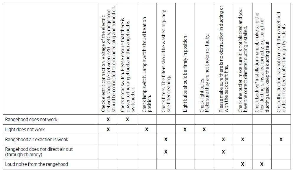 schweigen-UM-12UMS-Rangehood-FIG-18