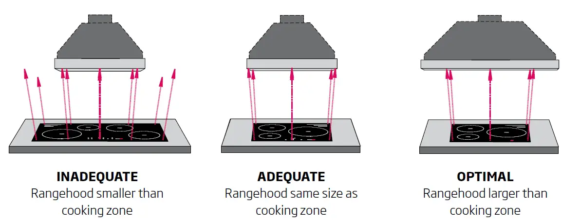 schweigen-UM-12UMS-Rangehood-FIG-9