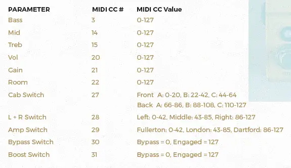 WALRUS AUDIO ACS1 Mako Series Amplifier + Cab Simulator 7
