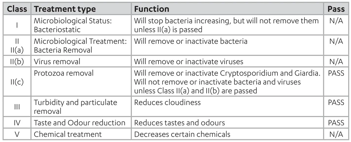 ZIP 91240NZ 0.5 Micron Water Filter - 91240NZ Performance Data Sheet Reduction Info 2
