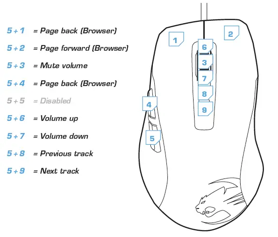 DEFAULT BUTTON ASSIGNMENT