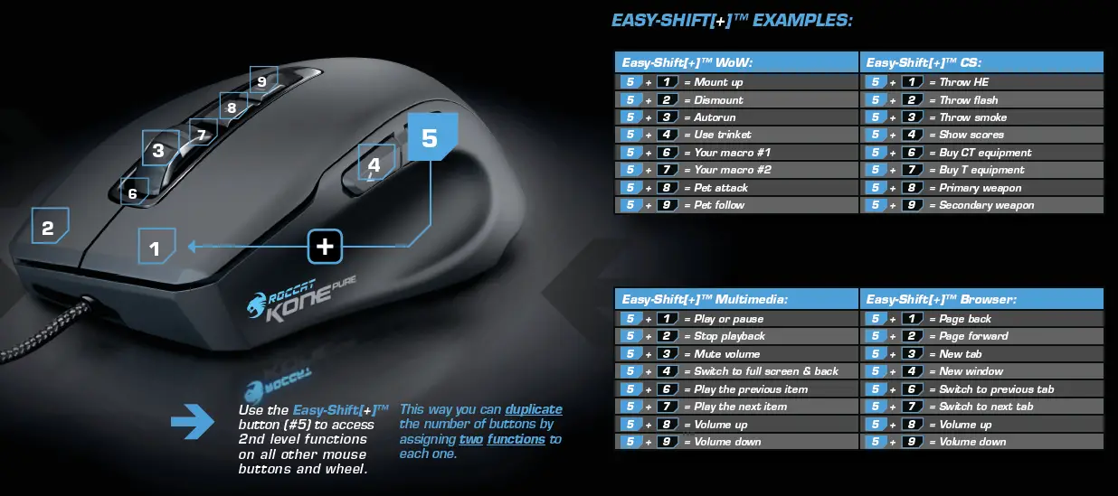 ROCCAT™ EASY-SHIFT[+]™