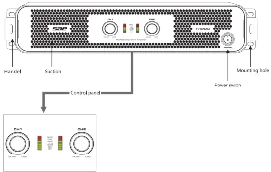 SAE TX800 TX1200 TX2400 TX3600 TX Series Power Amplifier - Fig 5
