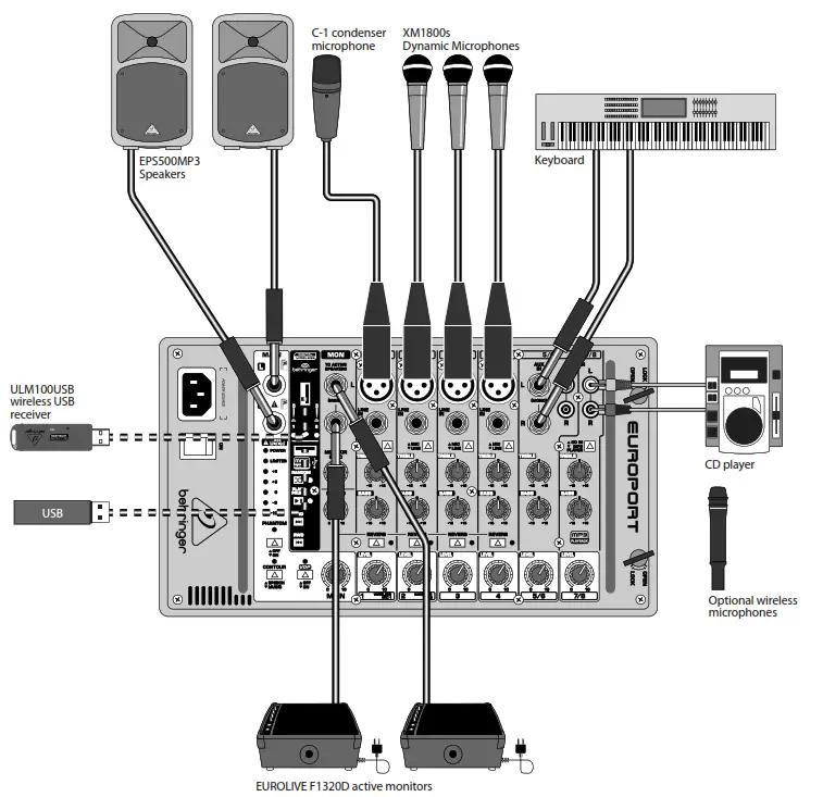 diagrambehringer Ultra-Compact 500-Watt 8-Channel Portable PA System - EUROPORT