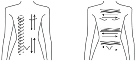 AAOCARE HKS909 Slim Tech Radio Frequency Vacuum Massage Roller - Back Area