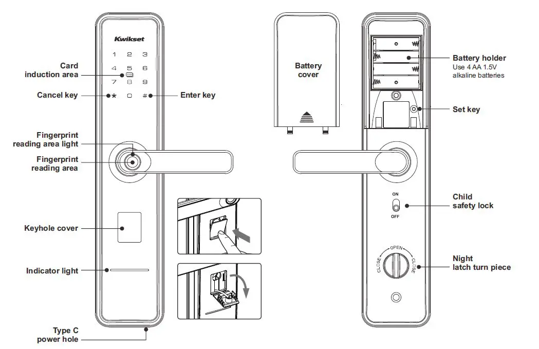 EZSET-PF1-Euro-Mortise-Electronic-Door-Lock-fig1