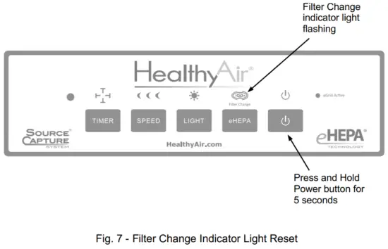 HealthyAir HA SSC G4 AE Source Capture Aerosol Extractor - - Filter Change