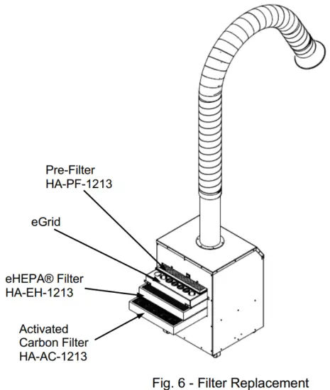 HealthyAir HA SSC G4 AE Source Capture Aerosol Extractor - Filter Replacement