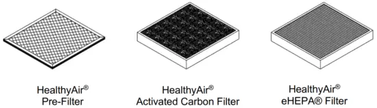 HealthyAir HA SSC G4 AE Source Capture Aerosol Extractor - fig