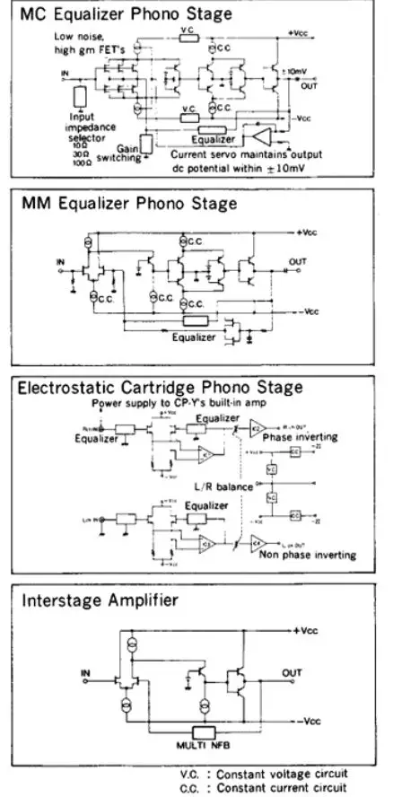STAX-SRA-14S-Integrated-Amplifier-for-Electrostatic-Earspeakers-2