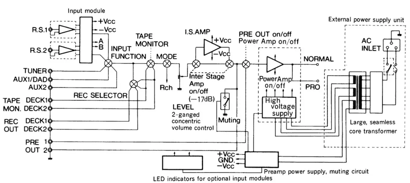 STAX-SRA-14S-Integrated-Amplifier-for-Electrostatic-Earspeakers-5