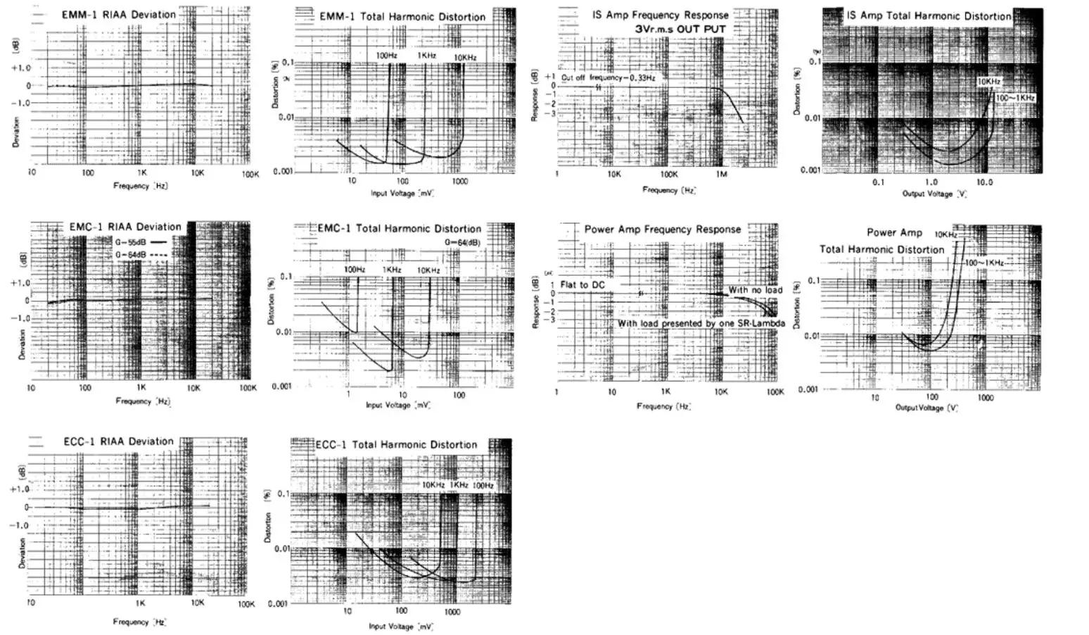 STAX-SRA-14S-Integrated-Amplifier-for-Electrostatic-Earspeakers-6