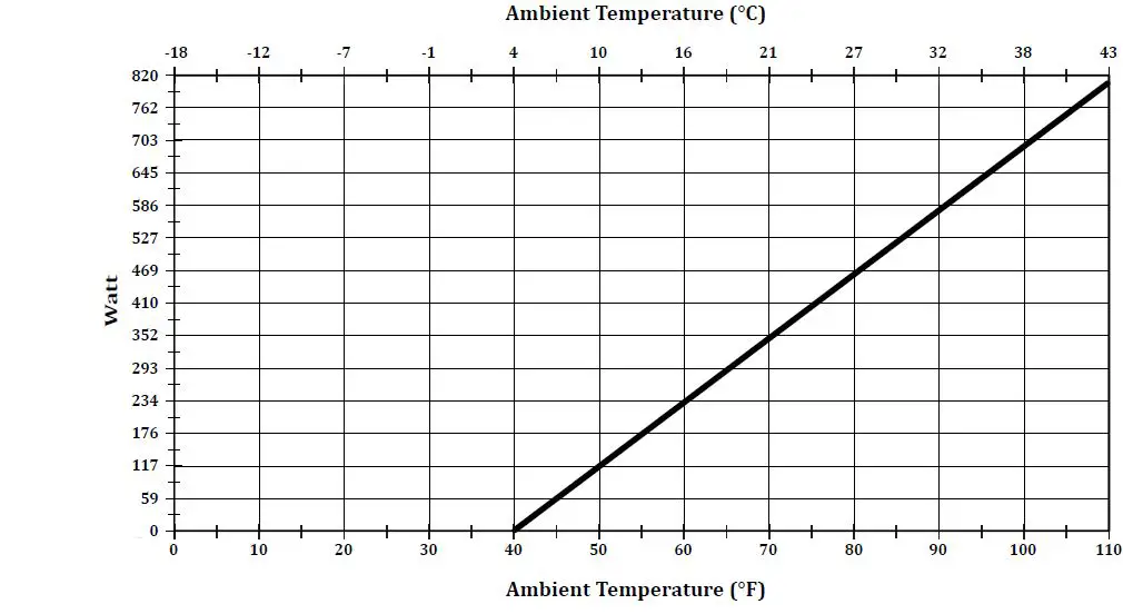 Saginaw SCE-TE680B24VSS Thermo-Electric Cooler-fig3