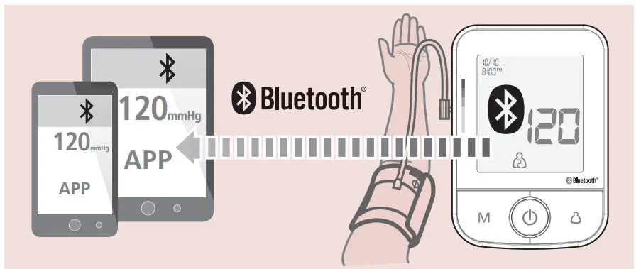 rossmax X5 BT Automatic Bluetooth Blood Pressure Monitor - figure 5
