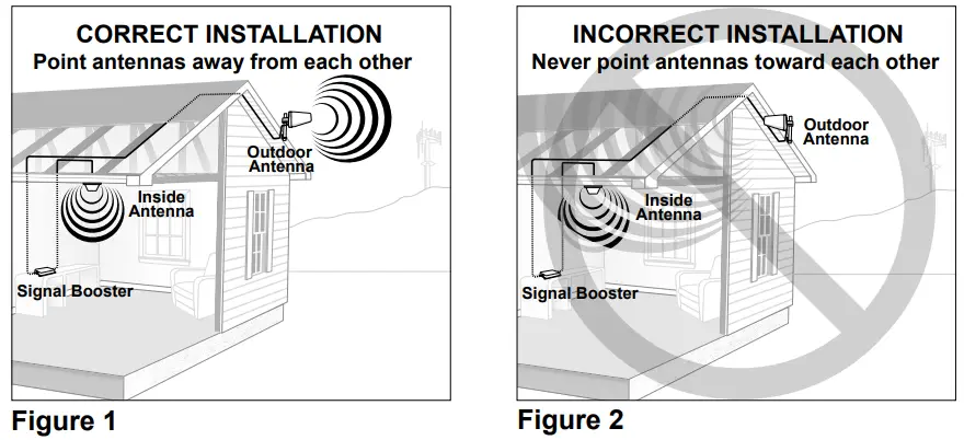 Wilson 70pro Cellular Signal Boosters - Antenna