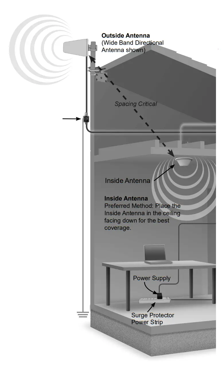 Wilson 70pro Cellular Signal Boosters - Diagram