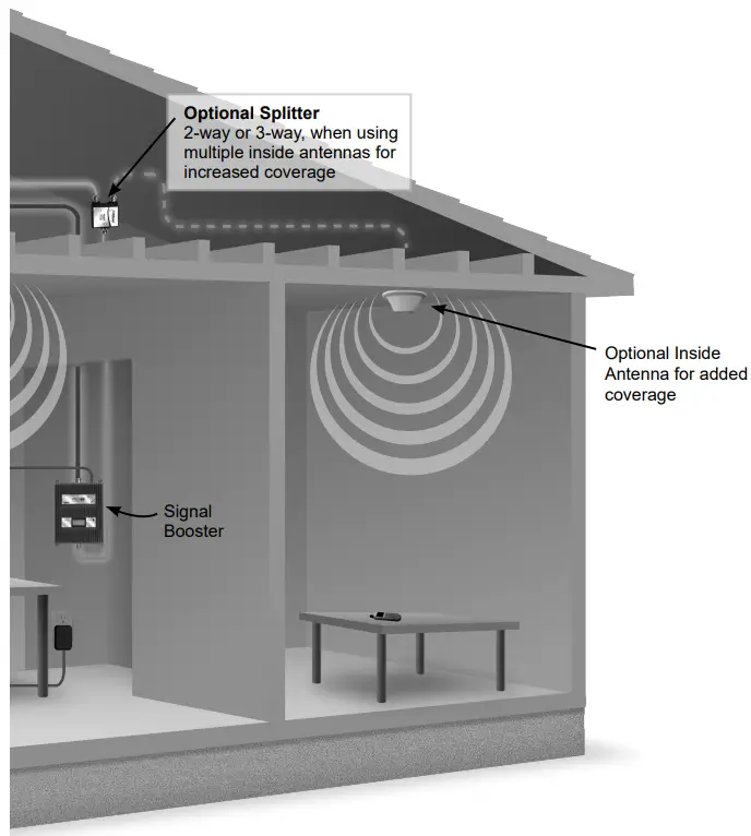 Wilson 70pro Cellular Signal Boosters - Diagram1