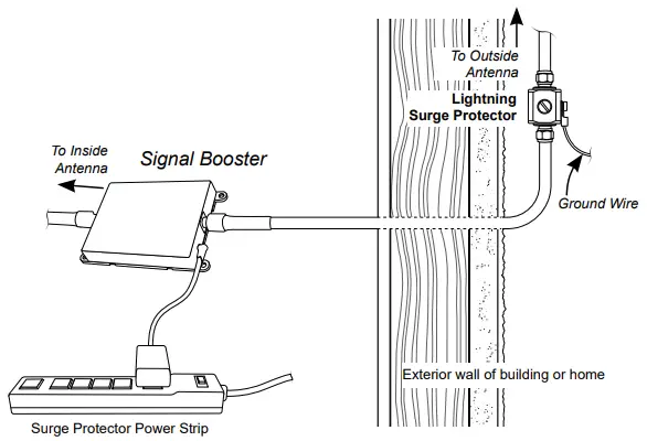 Wilson 70pro Cellular Signal Boosters - Lightning Protection