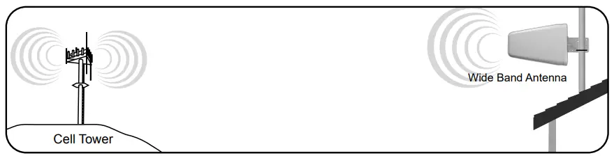 Wilson 70pro Cellular Signal Boosters - Outside Antenna