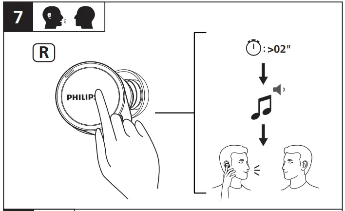 PHILIPS 7000 Series TAA7507 Sports Headphones 6