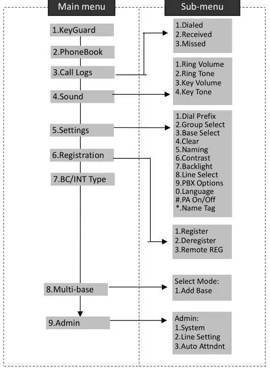 DuraFon PSL Digital Long Range Cordless System - DuraFon PRO