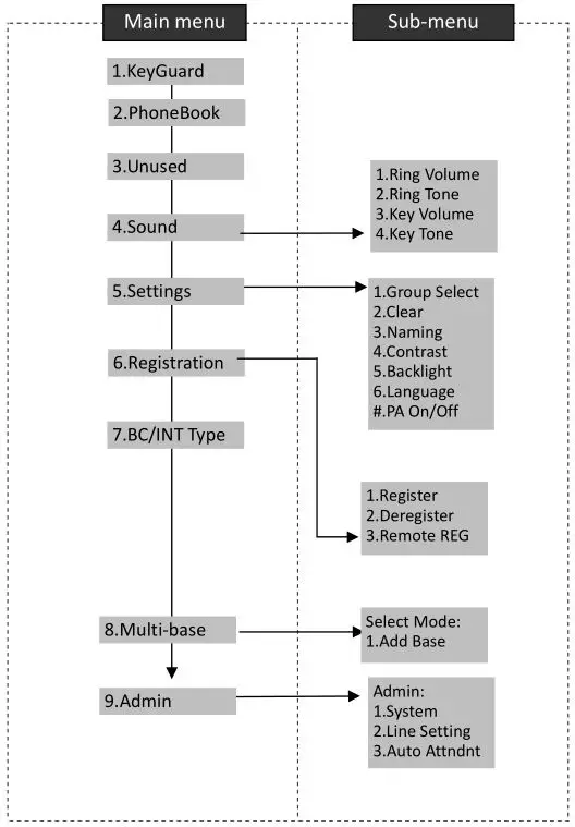 DuraFon PSL Digital Long Range Cordless System - DuraWalkie