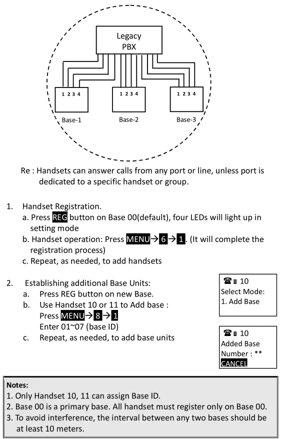 DuraFon PSL Digital Long Range Cordless System - Expanding capacity