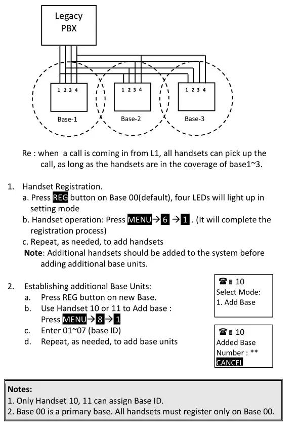 DuraFon PSL Digital Long Range Cordless System - Expanding coverage