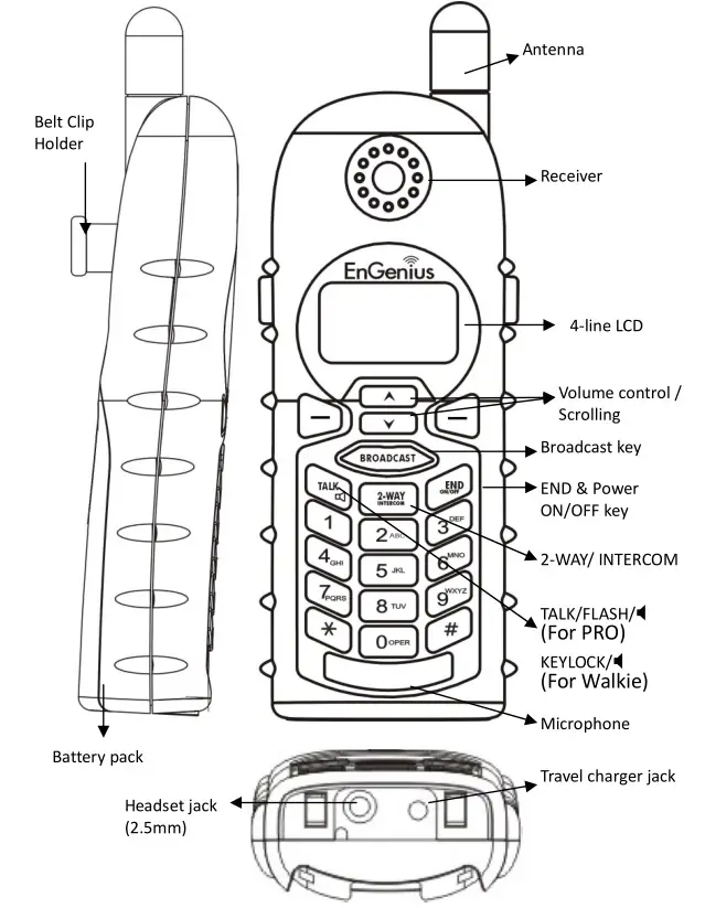 DuraFon PSL Digital Long Range Cordless System - Handset Illustration