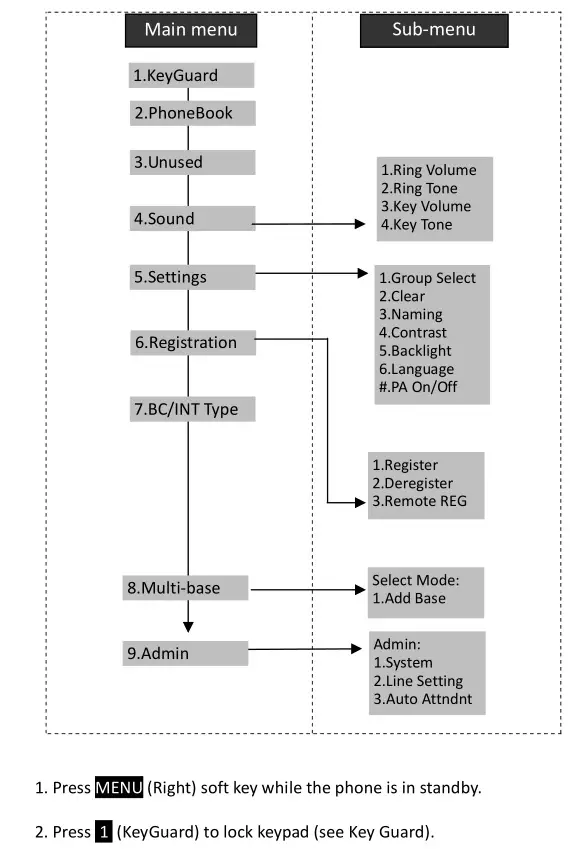 DuraFon PSL Digital Long Range Cordless System - Menu Operations-DuraWalkie 1