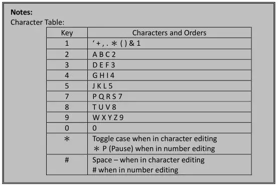 DuraFon PSL Digital Long Range Cordless System - Phonebook Operations 4