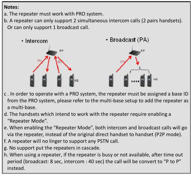 DuraFon PSL Digital Long Range Cordless System - Repeater Operation 2