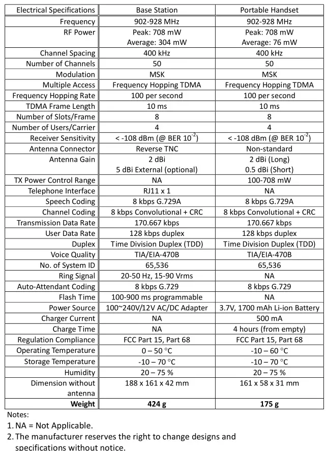 DuraFon PSL Digital Long Range Cordless System - Technical Specifications