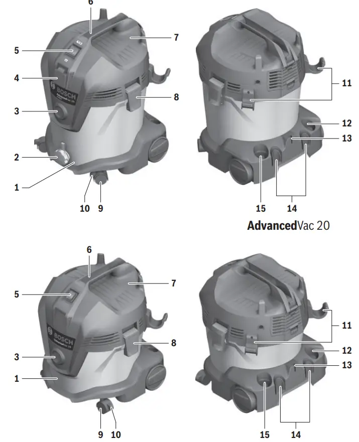 BOSCH-UniversalVac-15-Wet-Dry-Vacuum-Cleaner-FIG-1