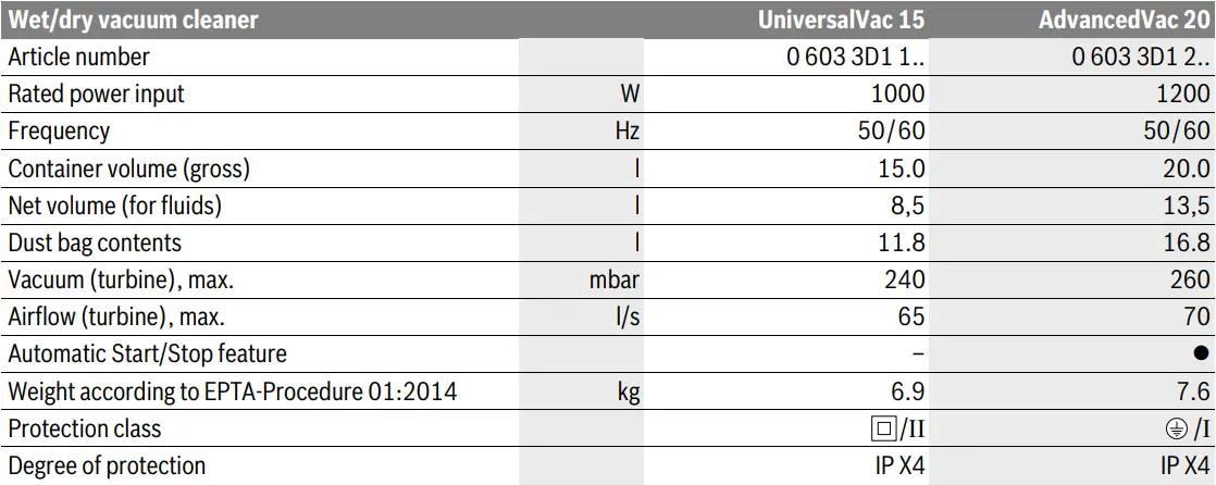 BOSCH-UniversalVac-15-Wet-Dry-Vacuum-Cleaner-FIG-7