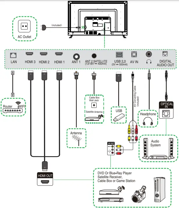 Syinix 58A1S 58-Inch 4K Android Smart TV-fig5