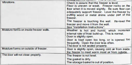 Midea WD-300W 295L Chest Freezer fig 2