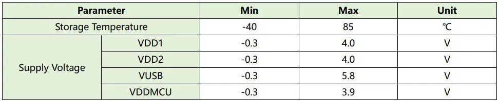 Goermico GSUB-0002 UWB Bluetooth Combo SiP Module User Manual - Absolute Maximum Ratings