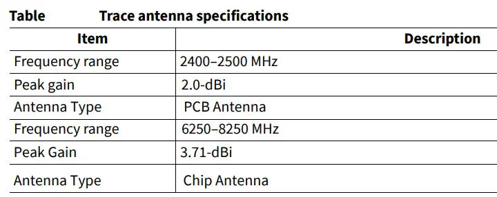 Goermico GSUB-0002 UWB Bluetooth Combo SiP Module User Manual - Certification Information