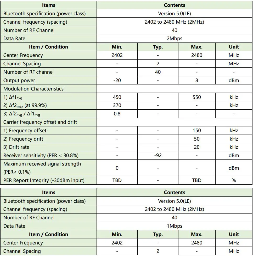 Goermico GSUB-0002 UWB Bluetooth Combo SiP Module User Manual - DC RF Characteristics for Bluetooth