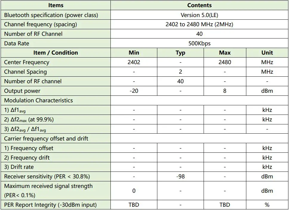 Goermico GSUB-0002 UWB Bluetooth Combo SiP Module User Manual - DC RF Characteristics for Bluetooth