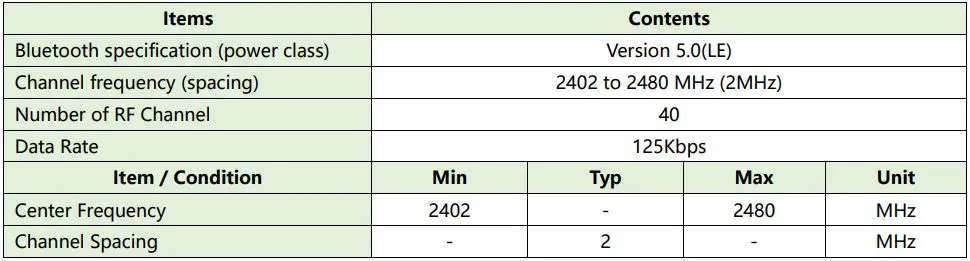 Goermico GSUB-0002 UWB Bluetooth Combo SiP Module User Manual - DC RF Characteristics for Bluetooth