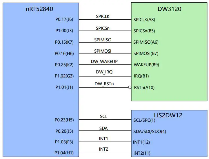 Goermico GSUB-0002 UWB Bluetooth Combo SiP Module User Manual - Module Internal Connection