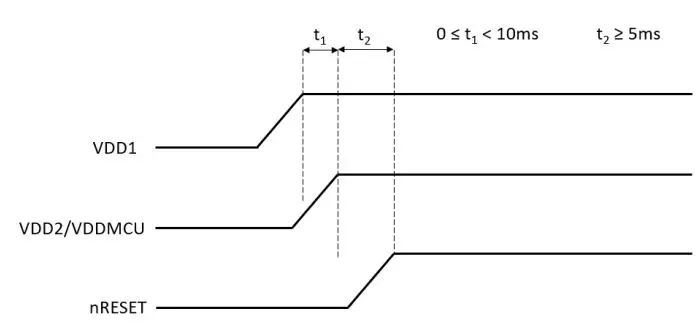 Goermico GSUB-0002 UWB Bluetooth Combo SiP Module User Manual - Power Up Sequence